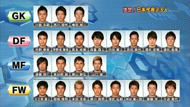 【サッカーＷ杯】日本代表メンバー23名が決定！ 大久保がサプライズ選出！